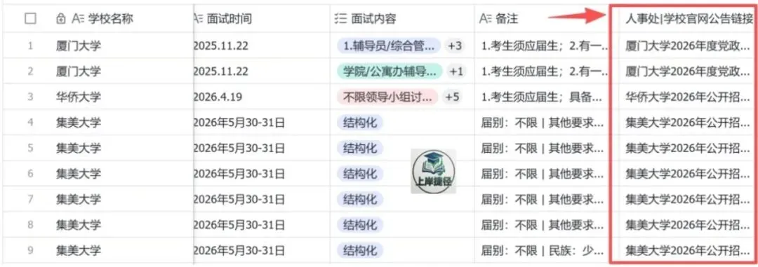 【赠3年真题】福建82所高校184个在编岗,2027考试季情报月更!-第9张图片-四季读书网 【赠3年真题】福建82所高校184个在编岗,2027考试季情报月更!-第9张图片-四季读书网