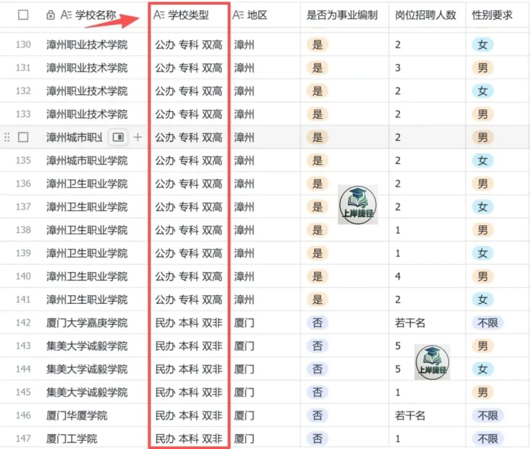 【赠3年真题】福建82所高校184个在编岗,2027考试季情报月更!-第10张图片-四季读书网 【赠3年真题】福建82所高校184个在编岗,2027考试季情报月更!-第10张图片-四季读书网