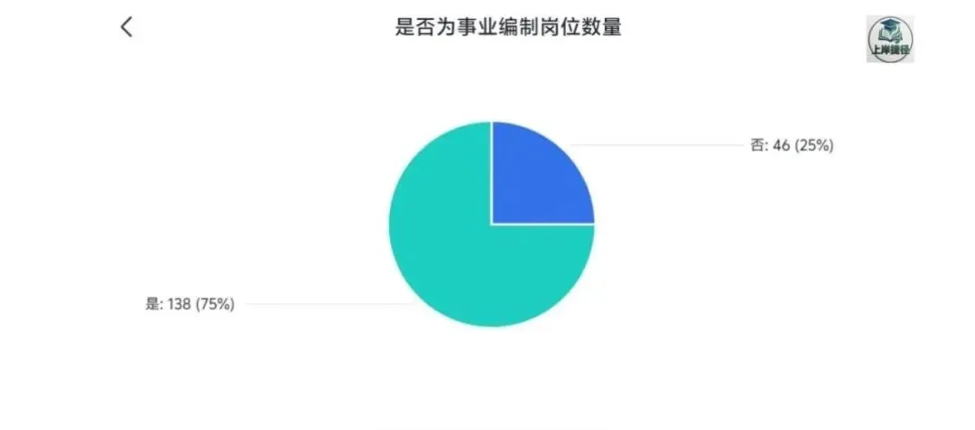 【赠3年真题】福建82所高校184个在编岗,2027考试季情报月更!-第11张图片-四季读书网 【赠3年真题】福建82所高校184个在编岗,2027考试季情报月更!-第11张图片-四季读书网