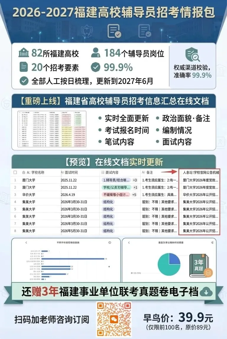 【赠3年真题】福建82所高校184个在编岗,2027考试季情报月更!-第12张图片-四季读书网 【赠3年真题】福建82所高校184个在编岗,2027考试季情报月更!-第12张图片-四季读书网