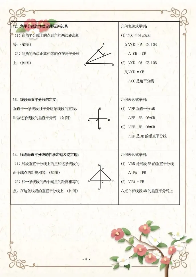 初二数学知识点-第9张图片-四季读书网