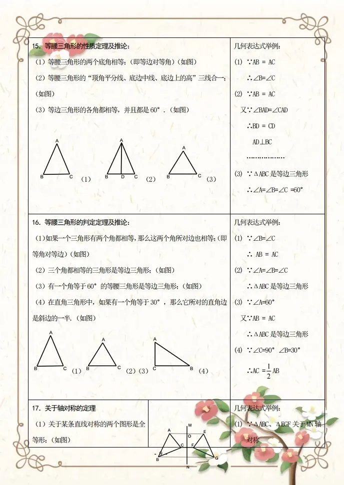 初二数学知识点-第10张图片-四季读书网