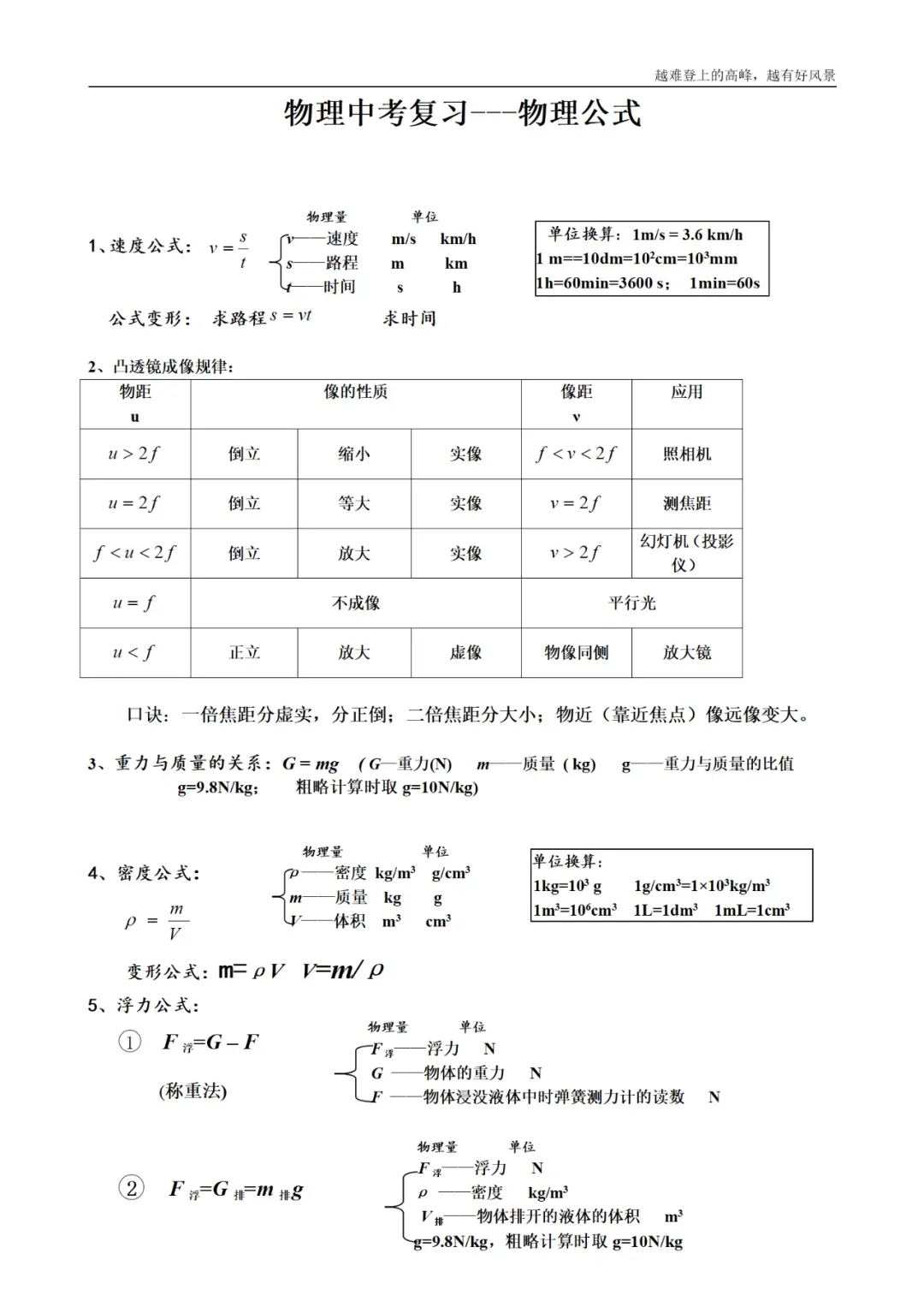 中考物理|必背基础公式汇总|给孩子直接打印(记得点赞关注收藏~)-第2张图片-四季读书网