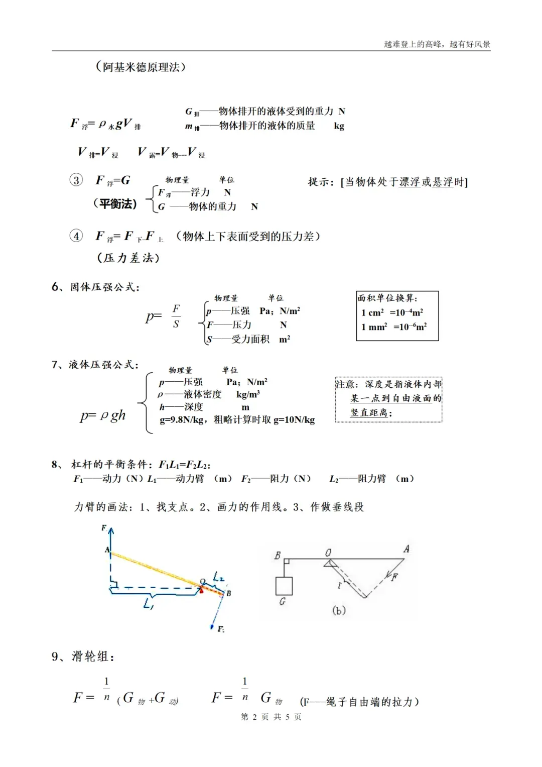 中考物理|必背基础公式汇总|给孩子直接打印(记得点赞关注收藏~)-第3张图片-四季读书网