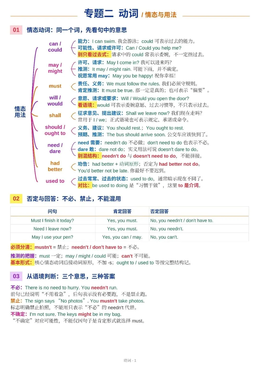 【2027新版】中考英语重点语法知识点清单已出,超全解析,建议收藏!(可打印)-第3张图片-四季读书网