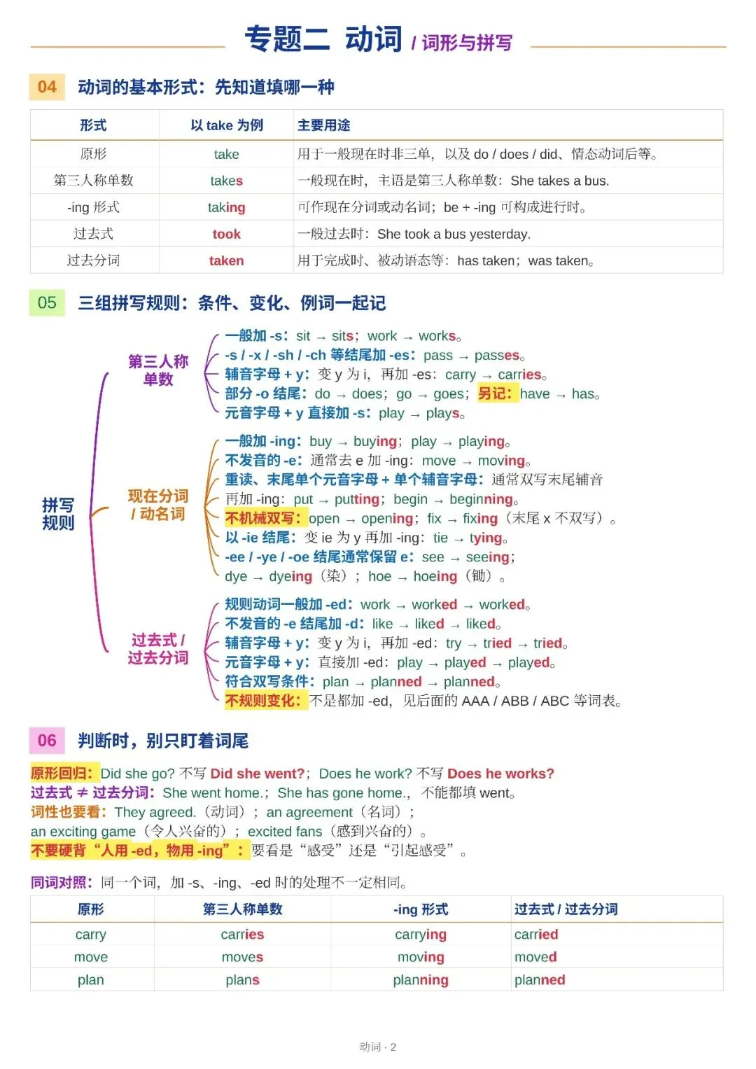 【2027新版】中考英语重点语法知识点清单已出,超全解析,建议收藏!(可打印)-第4张图片-四季读书网