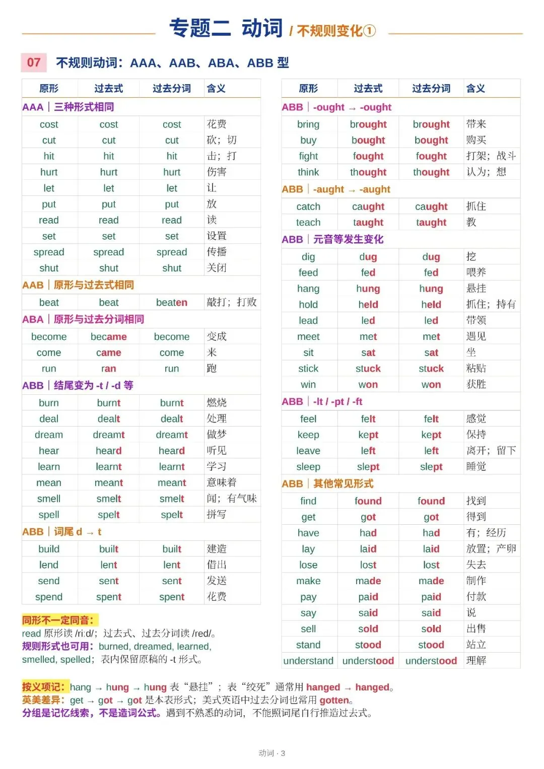 【2027新版】中考英语重点语法知识点清单已出,超全解析,建议收藏!(可打印)-第5张图片-四季读书网