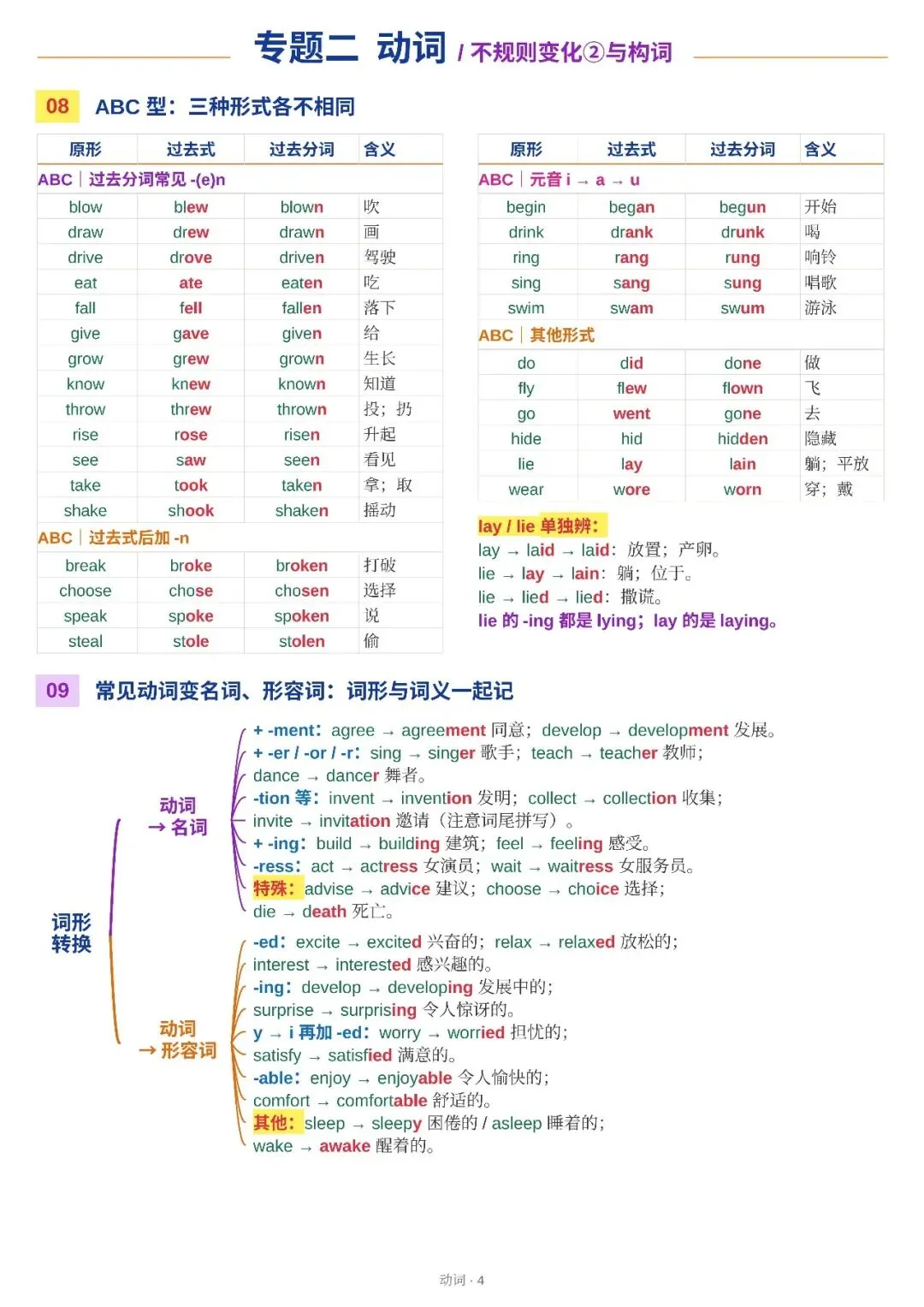 【2027新版】中考英语重点语法知识点清单已出,超全解析,建议收藏!(可打印)-第6张图片-四季读书网