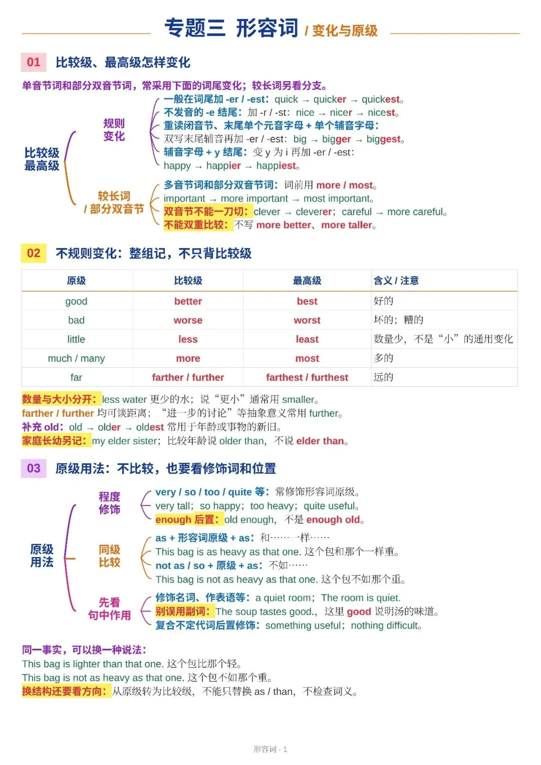 【2027新版】中考英语重点语法知识点清单已出,超全解析,建议收藏!(可打印)-第7张图片-四季读书网