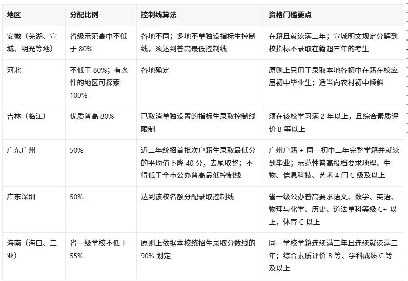 中考指标到校:降的不是分,是池子-第2张图片-四季读书网