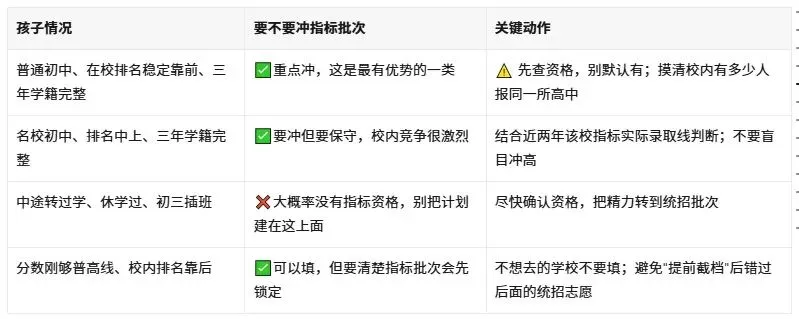 中考指标到校:降的不是分,是池子-第3张图片-四季读书网