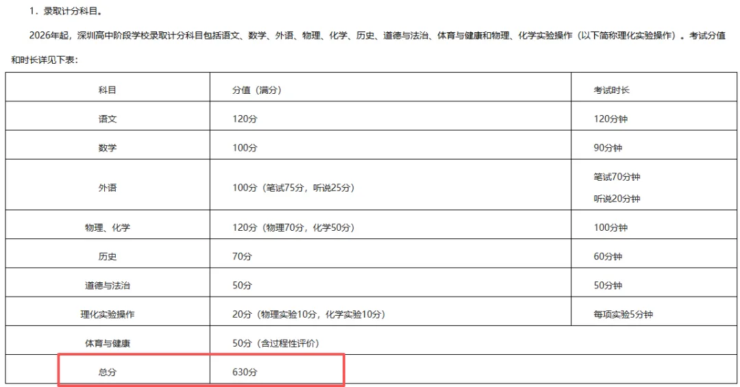 深圳中考得分率怎么算?目标四大,得分率需达到多少→-第2张图片-四季读书网