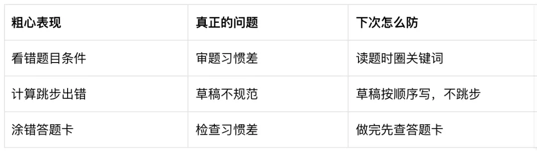 成绩出来别只问分数!试卷分析四步,一次考试顶十次刷题-第22张图片-四季读书网 成绩出来别只问分数!试卷分析四步,一次考试顶十次刷题-第22张图片-四季读书网