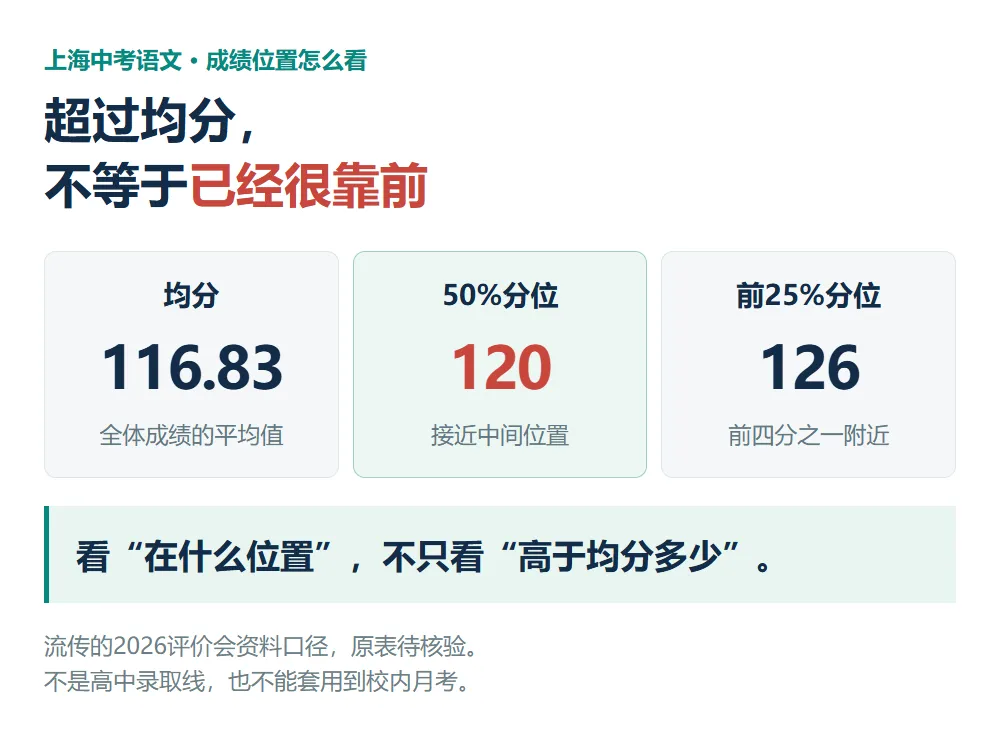 上海中考语文120分,算高分吗?华育、进才北9月卷给家长提了个醒-第1张图片-四季读书网