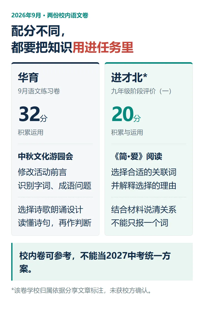 上海中考语文120分,算高分吗?华育、进才北9月卷给家长提了个醒-第2张图片-四季读书网