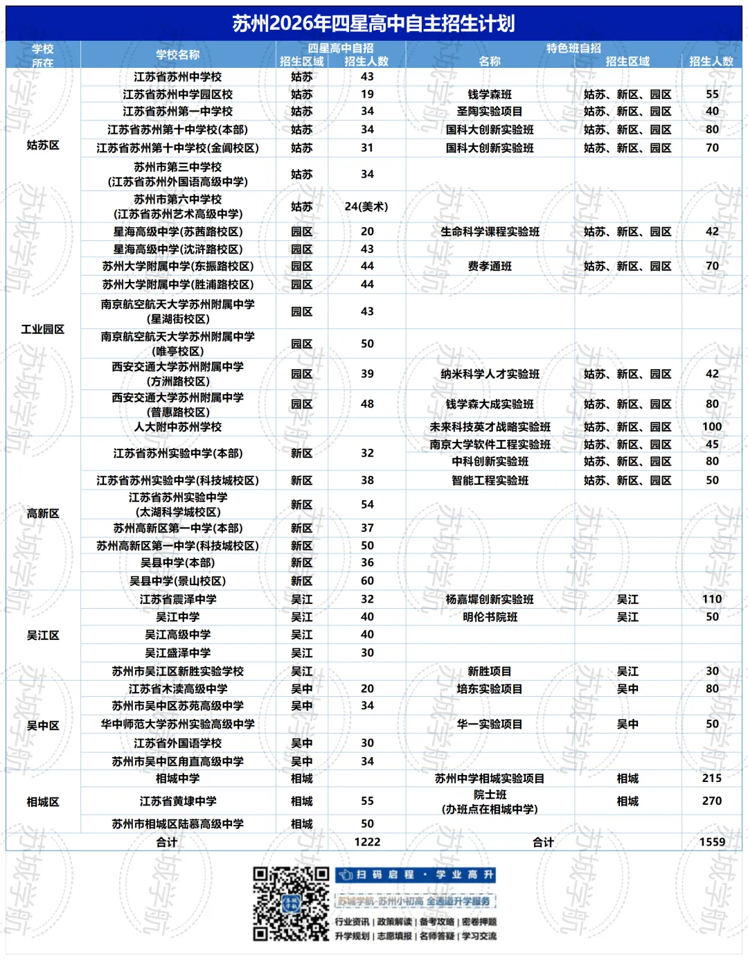 苏州中考自招,初中生千万别忽视!-第2张图片-四季读书网 苏州中考自招,初中生千万别忽视!-第2张图片-四季读书网