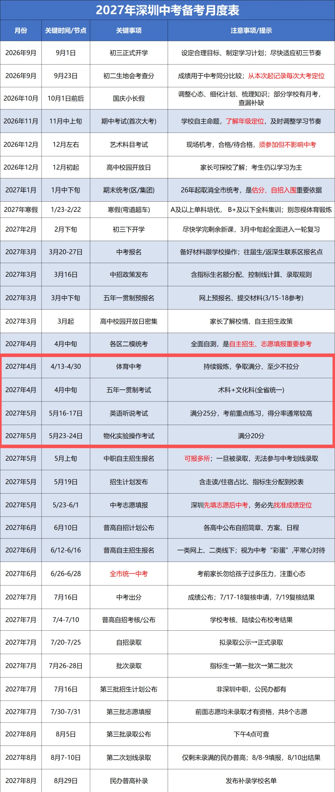 2026年深圳中考总分630分,这95分提前拿!-第2张图片-四季读书网