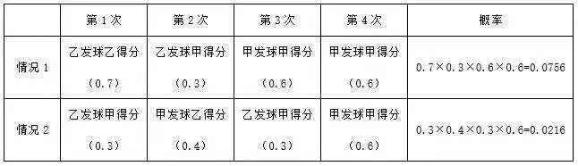 10月7日韬正每日行测真题(数量关系)-第3张图片-四季读书网 10月7日韬正每日行测真题(数量关系)-第3张图片-四季读书网