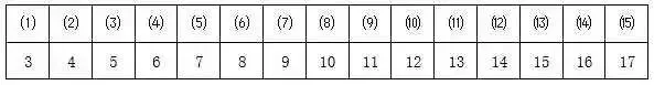 10月7日韬正每日行测真题(数量关系)-第7张图片-四季读书网 10月7日韬正每日行测真题(数量关系)-第7张图片-四季读书网