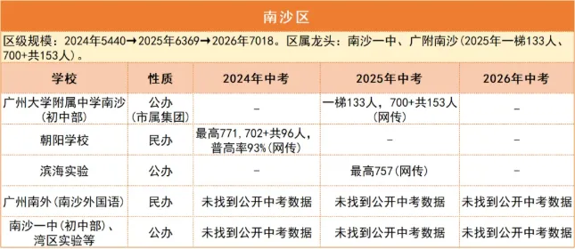 数据说话!广州中考哪个区更容易,近三年一目了然-第15张图片-四季读书网 数据说话!广州中考哪个区更容易,近三年一目了然-第15张图片-四季读书网
