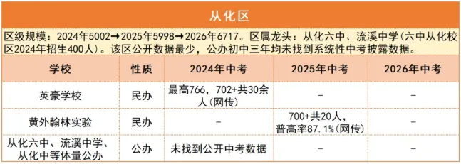 数据说话!广州中考哪个区更容易,近三年一目了然-第17张图片-四季读书网 数据说话!广州中考哪个区更容易,近三年一目了然-第17张图片-四季读书网