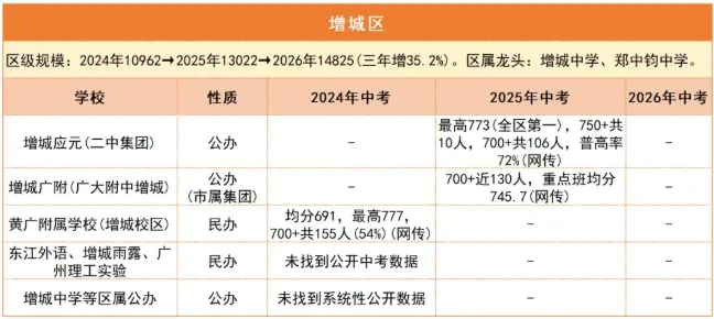 数据说话!广州中考哪个区更容易,近三年一目了然-第18张图片-四季读书网 数据说话!广州中考哪个区更容易,近三年一目了然-第18张图片-四季读书网