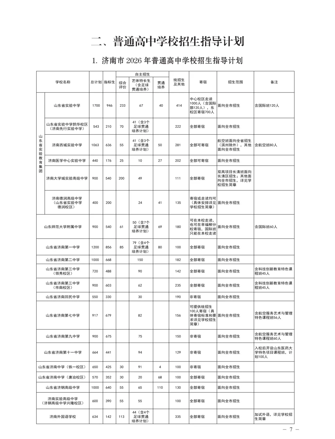 初中家长收好|2026济南中考统招生完整指南,看懂条件与投档分数线-第3张图片-四季读书网