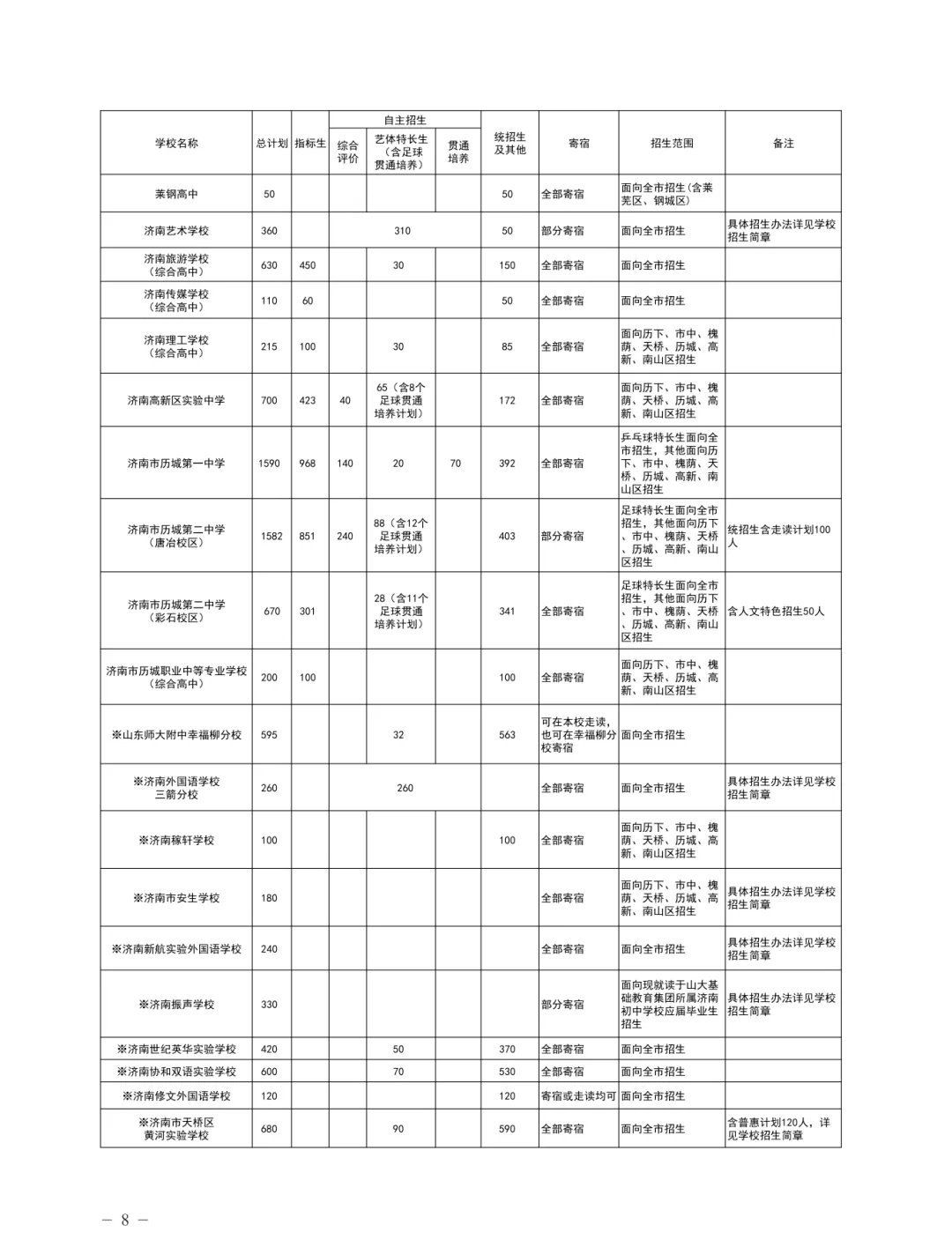 初中家长收好|2026济南中考统招生完整指南,看懂条件与投档分数线-第4张图片-四季读书网