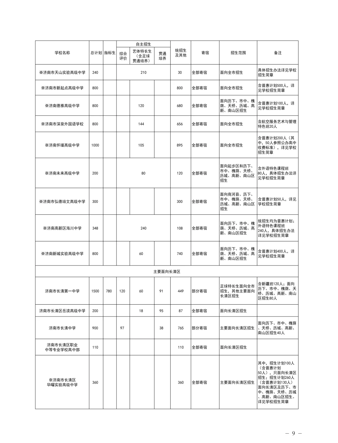 初中家长收好|2026济南中考统招生完整指南,看懂条件与投档分数线-第5张图片-四季读书网