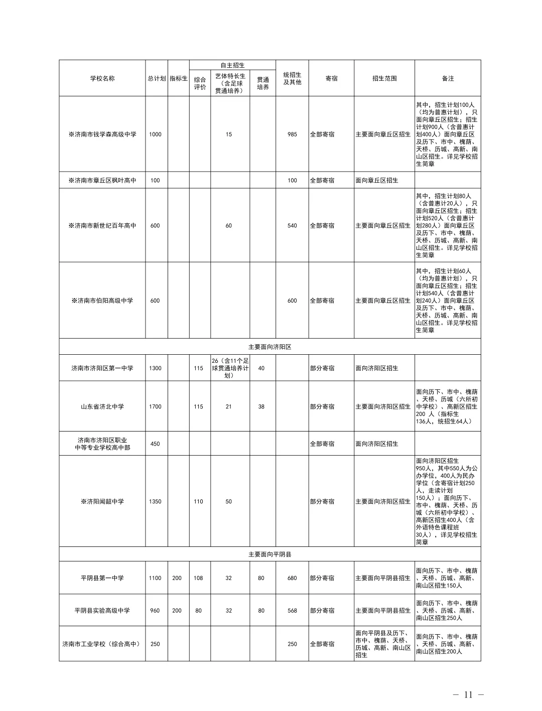 初中家长收好|2026济南中考统招生完整指南,看懂条件与投档分数线-第7张图片-四季读书网