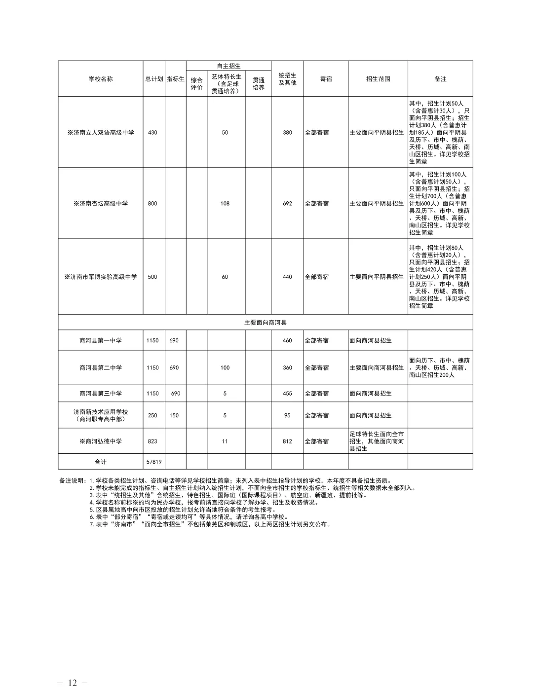 初中家长收好|2026济南中考统招生完整指南,看懂条件与投档分数线-第8张图片-四季读书网