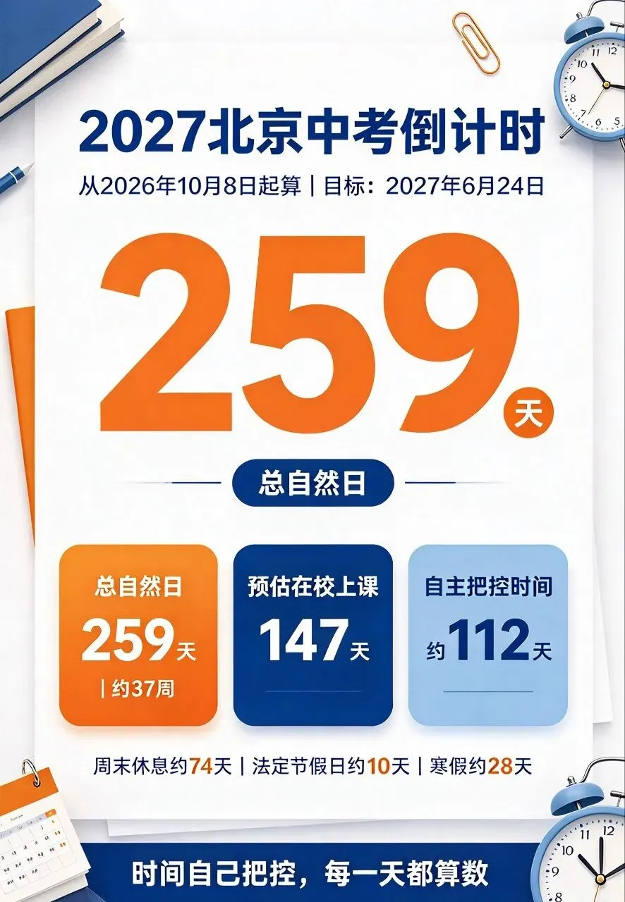 初三都到这时候了,孩子还在纠结 “要不要学”?尊重孩子也要有底线,重点是拆学科目标!-第2张图片-四季读书网