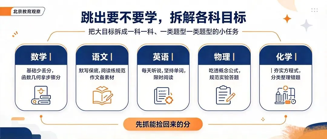 初三都到这时候了,孩子还在纠结 “要不要学”?尊重孩子也要有底线,重点是拆学科目标!-第4张图片-四季读书网