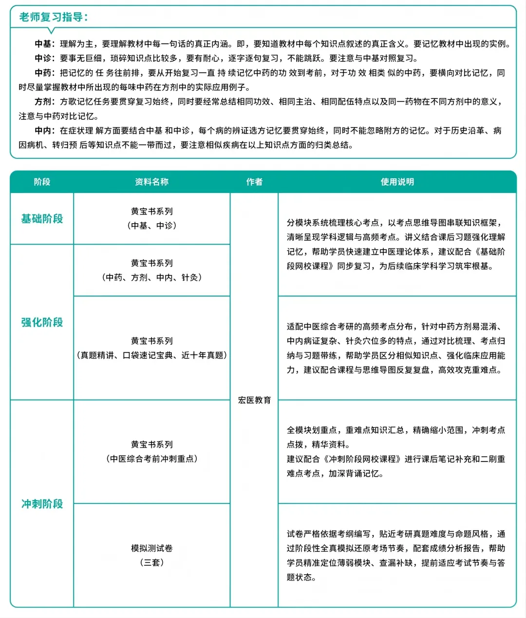 中医考研1对1辅导全真模考 + 在线答疑 + 高频错题复盘 + 阶段测评及督学!广州/福建/长沙/江西中医考研线上课推荐,报名即学到考前!-第9张图片-四季读书网