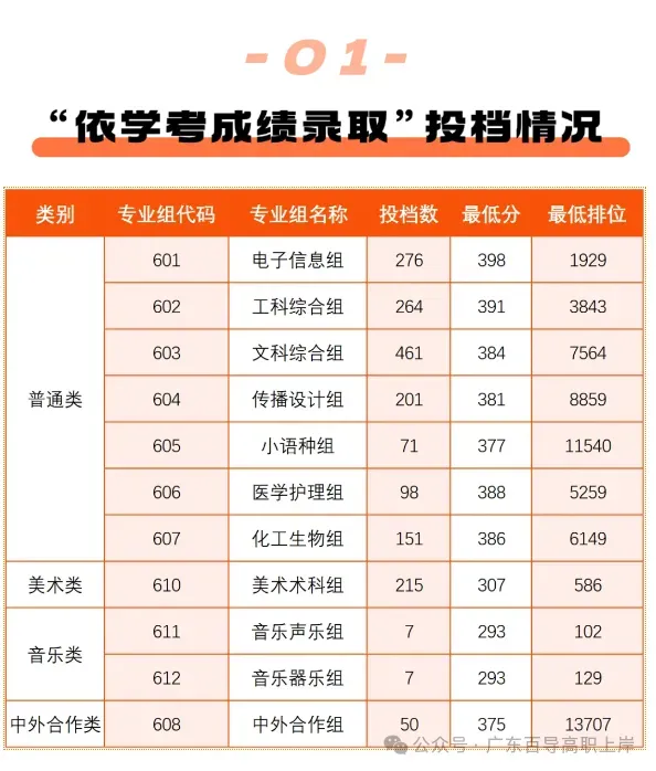 深圳职业技术大学 | 2026年春季高考各专业录取分及招生计划-第10张图片-四季读书网 深圳职业技术大学 | 2026年春季高考各专业录取分及招生计划-第10张图片-四季读书网