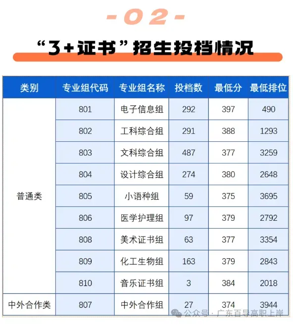深圳职业技术大学 | 2026年春季高考各专业录取分及招生计划-第11张图片-四季读书网 深圳职业技术大学 | 2026年春季高考各专业录取分及招生计划-第11张图片-四季读书网