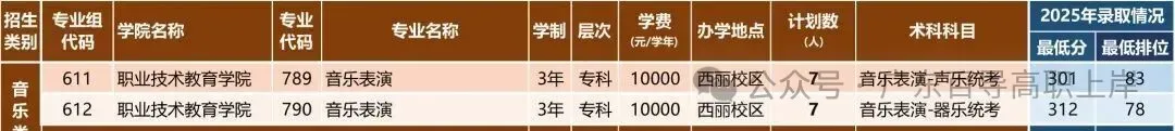 深圳职业技术大学 | 2026年春季高考各专业录取分及招生计划-第24张图片-四季读书网 深圳职业技术大学 | 2026年春季高考各专业录取分及招生计划-第24张图片-四季读书网