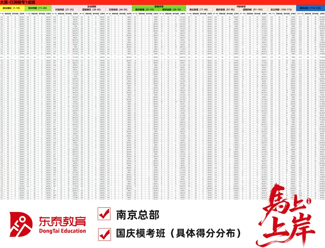 国庆模考班结课|考场练锋芒,复盘再出发-第16张图片-四季读书网 国庆模考班结课|考场练锋芒,复盘再出发-第16张图片-四季读书网