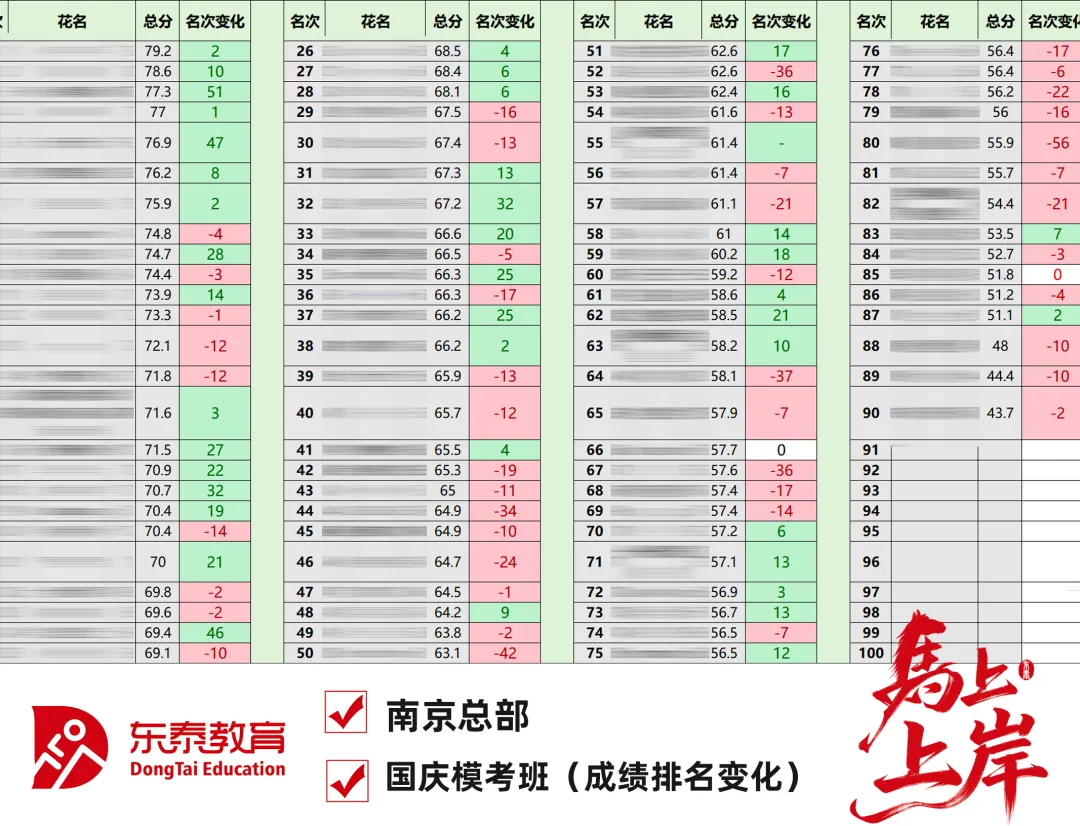 国庆模考班结课|考场练锋芒,复盘再出发-第18张图片-四季读书网 国庆模考班结课|考场练锋芒,复盘再出发-第18张图片-四季读书网