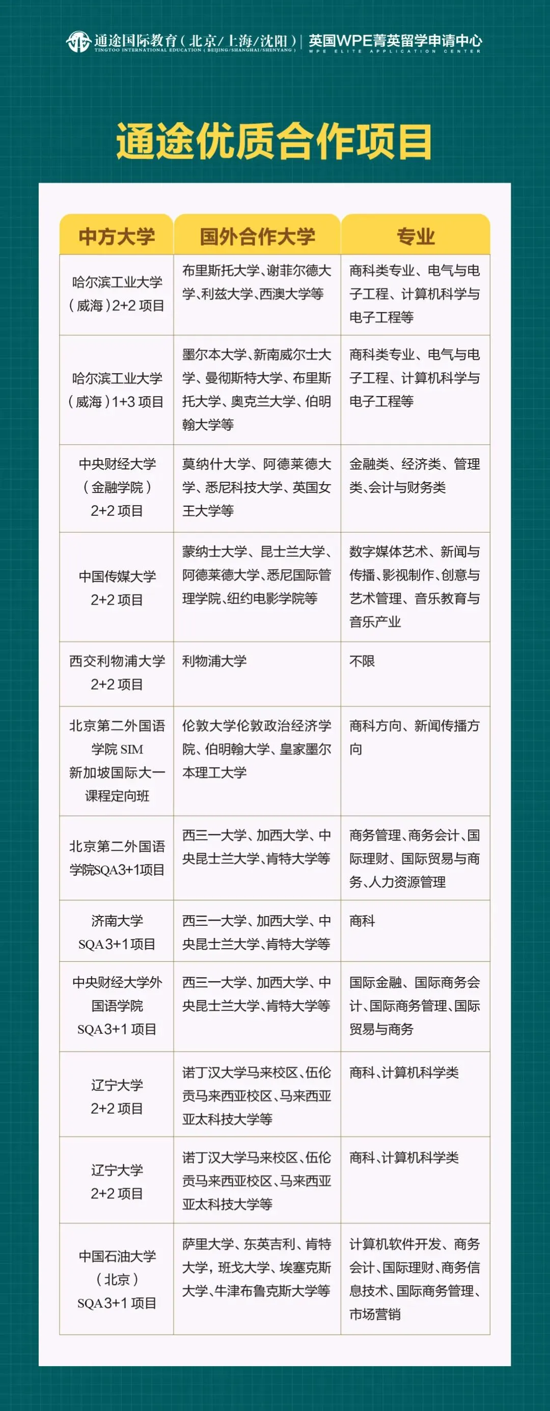 高考400 分也能读 211名校? 知道这条路的家长,孩子已经赢了一步!-第20张图片-四季读书网 高考400 分也能读 211名校? 知道这条路的家长,孩子已经赢了一步!-第20张图片-四季读书网
