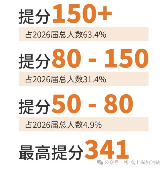 武汉邦德高考培训学校--2027届艺术生文化课集训班招生简章-第17张图片-四季读书网 武汉邦德高考培训学校--2027届艺术生文化课集训班招生简章-第17张图片-四季读书网