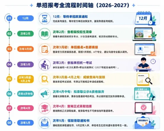 重磅新闻!江西职教高考改革方案即将发布?-第2张图片-四季读书网