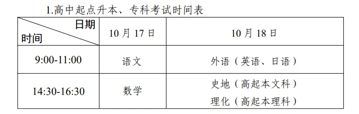 2026年成人高考【专科】通关答题技巧-第2张图片-四季读书网