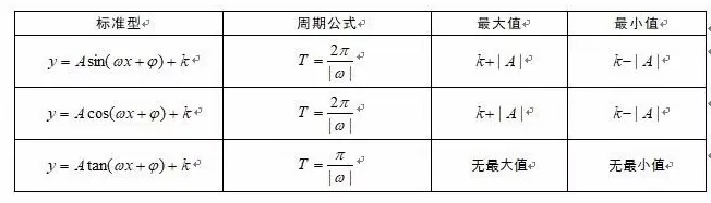 2026年成人高考【专科】通关答题技巧-第9张图片-四季读书网