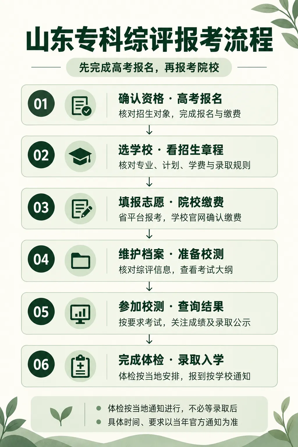 山东专科综评怎么报?从高考报名到录取入学,一篇讲清楚-第1张图片-四季读书网