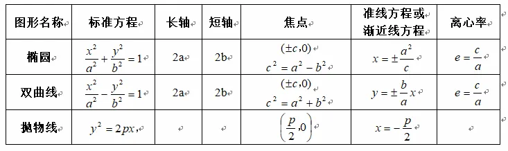 2026年成人高考【专科】通关答题技巧-第13张图片-四季读书网