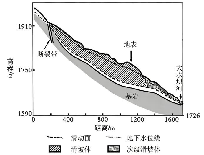 高考地理综合题限时练(91)地理信息技术应用-第4张图片-四季读书网 高考地理综合题限时练(91)地理信息技术应用-第4张图片-四季读书网