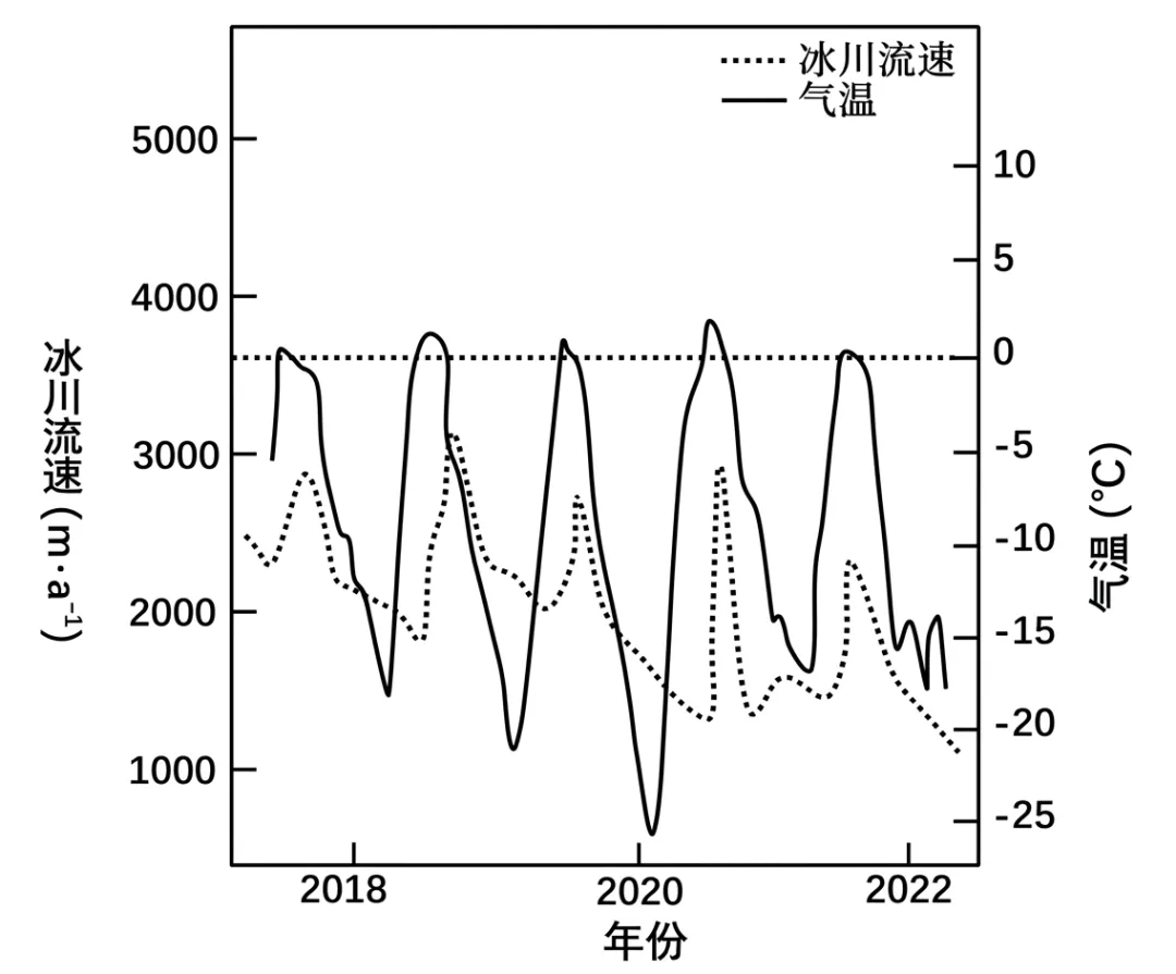 高考地理综合题限时练(91)地理信息技术应用-第5张图片-四季读书网 高考地理综合题限时练(91)地理信息技术应用-第5张图片-四季读书网