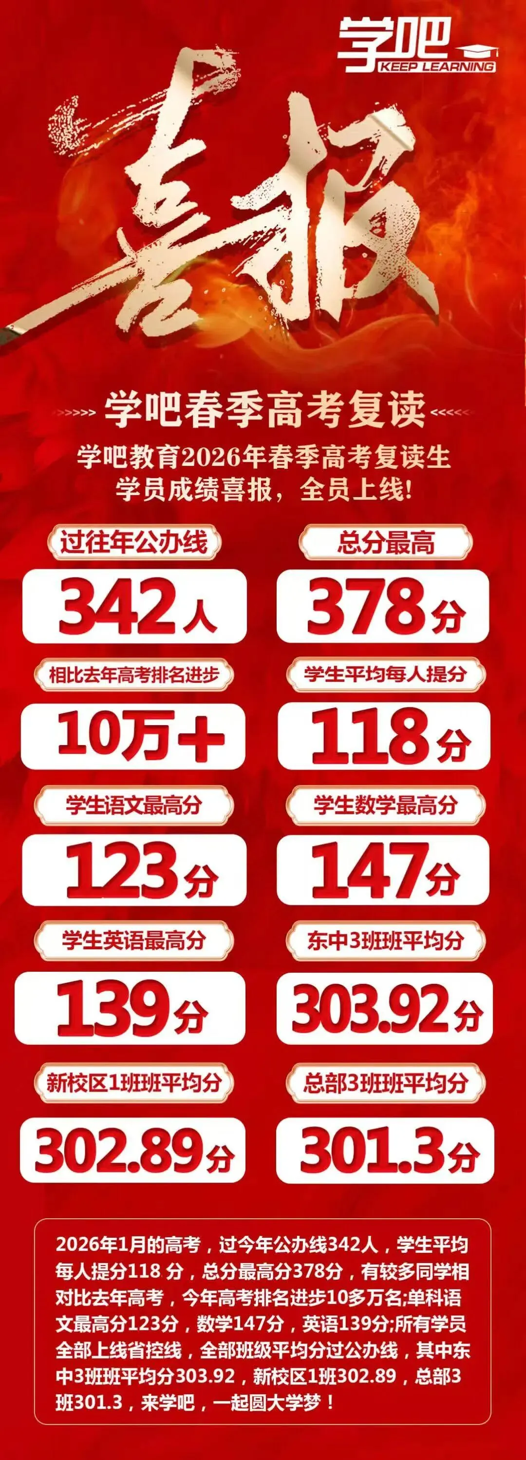 好消息!深圳韬笔记教育春季高考复读班火热招生中-第26张图片-四季读书网 好消息!深圳韬笔记教育春季高考复读班火热招生中-第26张图片-四季读书网
