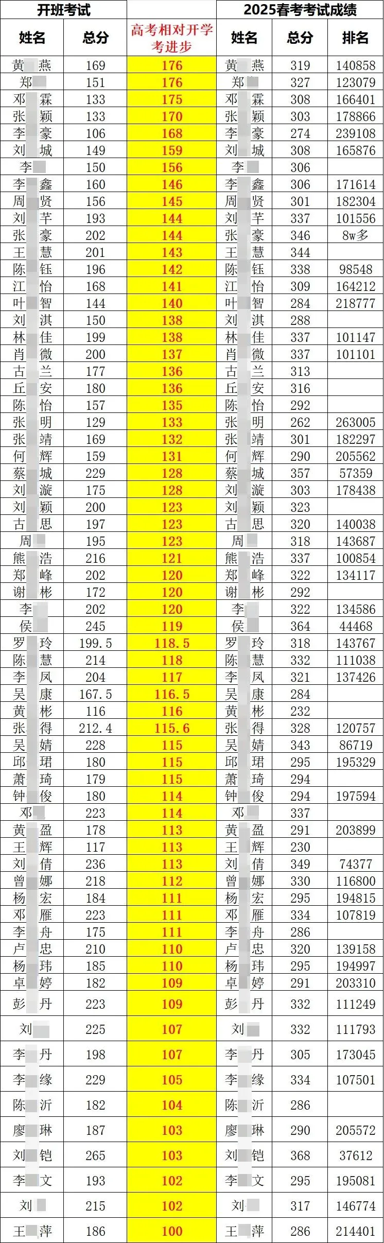 好消息!深圳韬笔记教育春季高考复读班火热招生中-第27张图片-四季读书网 好消息!深圳韬笔记教育春季高考复读班火热招生中-第27张图片-四季读书网
